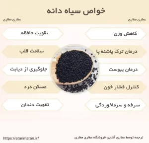 خرید سیاه دانه و خواص مصرف