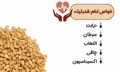 سه روش استفاده از تخم شنبلیله